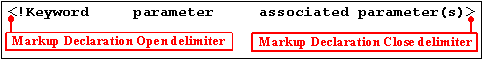 Open angle bracket/exclamation mark [the Markup Declaration Open delimiter] followed immediately by a keyword, then the first parameter, then the associated parameter or parameters, followed by close angle bracket [the Markup Declaration Close delimiter]